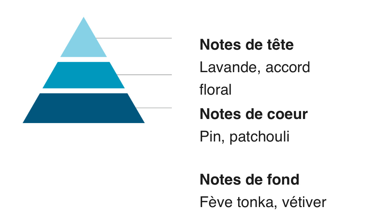 Parfums de linge