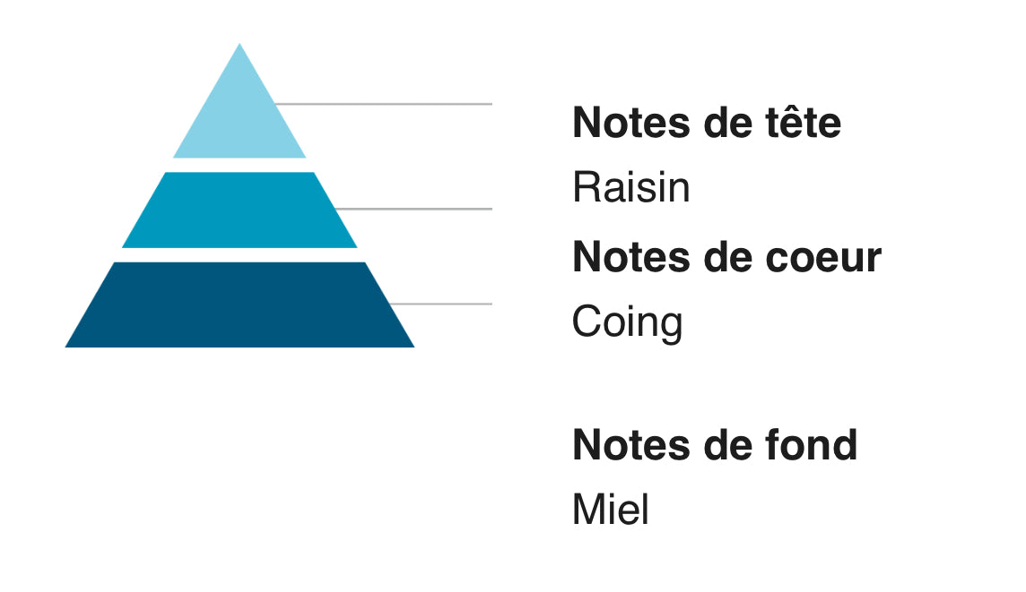 Parfums de linge